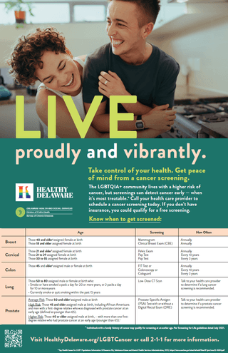 Cancer LGBTQIA+ (with Guidelines)